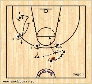 mundobasket_offense_plays_form131_serbia_02a