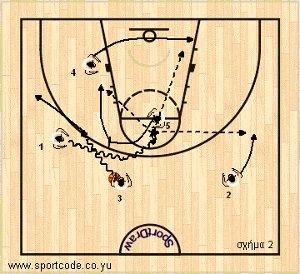 mundobasket_offense_plays_form131_serbia_02b