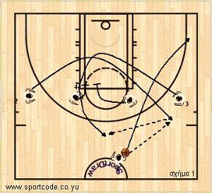 mundobasket_offense_plays_form14_spain_01a