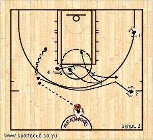 mundobasket_offense_plays_form14_spain_01b