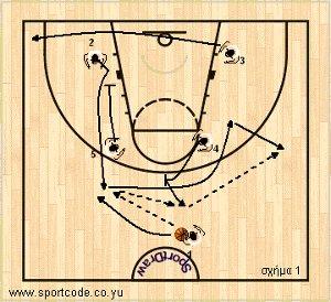 mundobasket_offense_plays_formb_argentina_01a