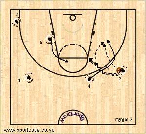 mundobasket_offense_plays_formb_argentina_01b