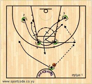 mundobasket_offense_plays_formbx_lithuania_01a