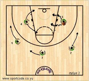 mundobasket_offense_plays_formbx_lithuania_01b