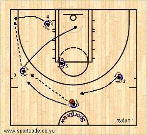 mundobasket_offense_plays_vszone_argentina_01a