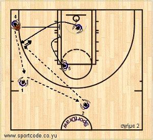 mundobasket_offense_plays_vszone_argentina_01b