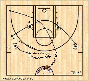mundobasket_offense_plays_vszone_lithuania_01a