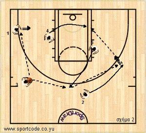 mundobasket_offense_plays_vszone_lithuania_01b