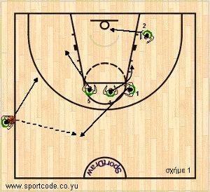 mundobasket_offense_special_sideout_lithuania_01a