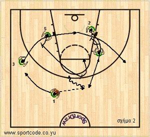 mundobasket_offense_special_sideout_lithuania_01b