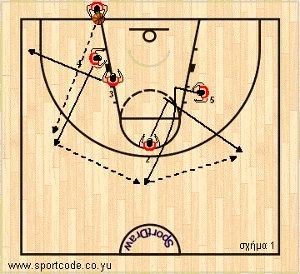 mundobasket_offense_special_situation_baseout_turkey_01a