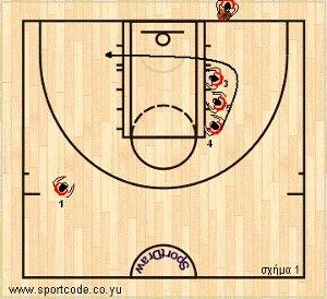mundobasket_offense_special_situation_baseout_turkey_02a