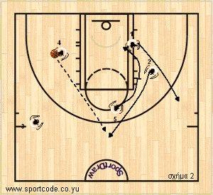 women_mundobasket2010_offense_plays_form131_hellas_01b
