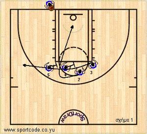 women_mundobasket2010_offense_special_baseout_hellas_01a