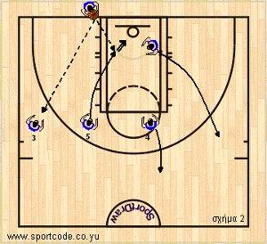 women_mundobasket2010_offense_special_baseout_hellas_01b