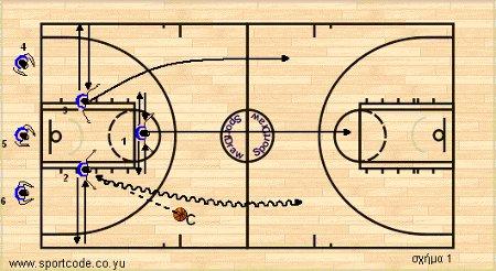 fastbreak_32