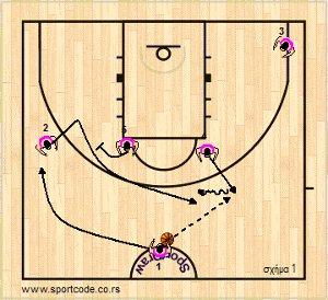 euroleague2010_11_playbook_barcelona_form131_01a