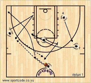 euroleague2011_12_playbook_armani_form131_01a