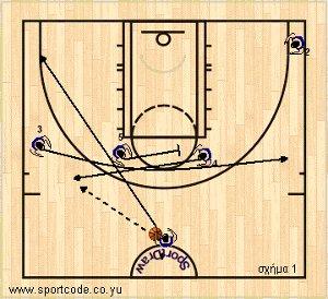 euroleague2011_12_playbook_efes_form131_01a