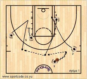 euroleague2011_12_playbook_galatasaray_form131_01a