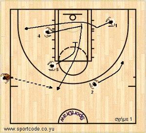 euroleague2011_12_playbook_galatasaray_sideout_01a