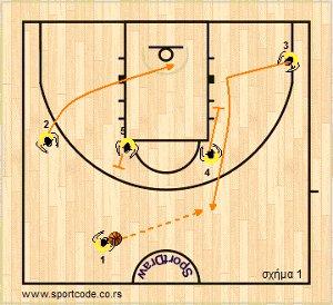 euroleague2011_12_playbook_maccabi_form131_03a