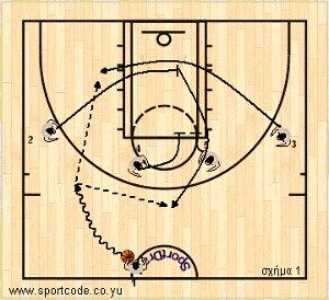 euroleague2011_12_playbook_real_madrid_form14_01