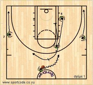 euroleague2011_12_playbook_zalgiris_form131_01a