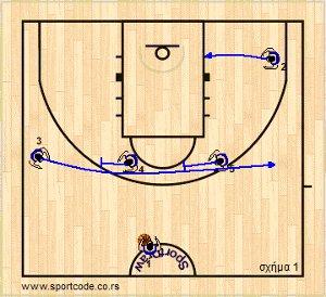 euroleague2012_13_playbook_barcelona_form131_01a
