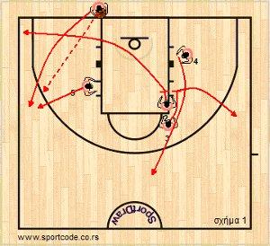euroleague2012_13_playbook_cedevita_baseout_01a