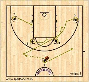 euroleague2012_13_playbook_khimki_form122_01a