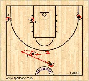 euroleague2012_13_playbook_olympiacos_form23_01a