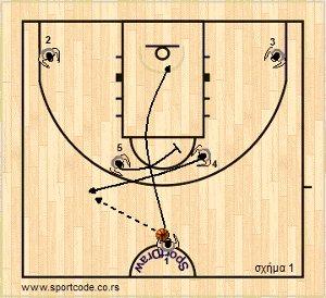 euroleague2012_13_playbook_siena_form122_01a