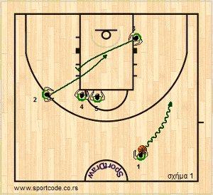 euroleague2012_13_playbook_zalgiris_form131_01a